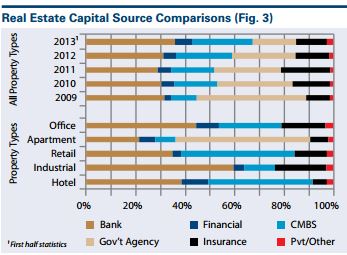 Who is Providing Capital Loans? 